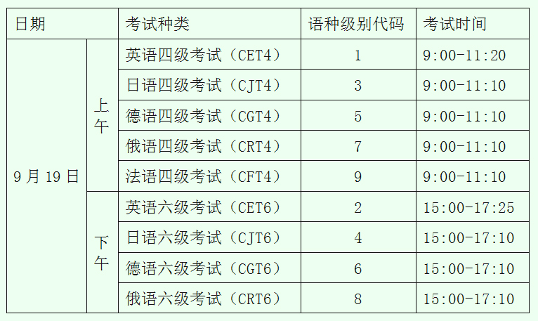 长江大学2020年上半年英语四六级考试报名通知